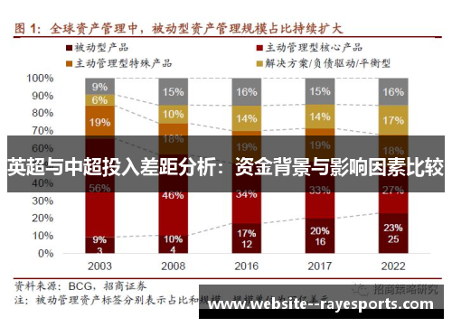 英超与中超投入差距分析:资金背景与影响因素比较 英超与中超投入差距分析:资金背景与影响因素比较