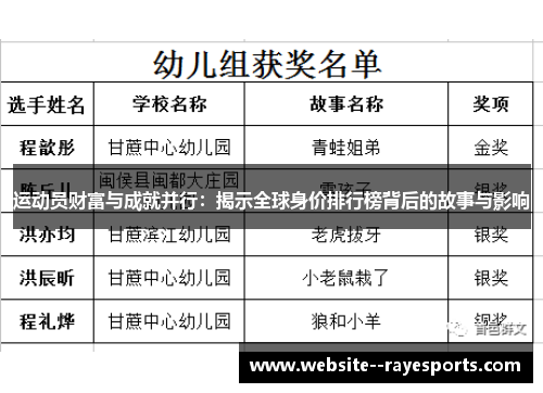 运动员财富与成就并行：揭示全球身价排行榜背后的故事与影响
