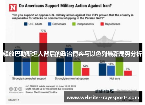 释放巴勒斯坦人背后的政治博弈与以色列最新局势分析