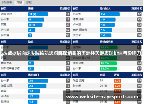 从数据层面深度解读凯恩对阵摩纳哥的美洲杯关键表现价值与影响力 从数据层面深度解读凯恩对阵摩纳哥的美洲杯关键表现价值与影响力