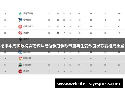 德甲本周积分榜震荡多队易位争冠争欧形势再生变数引发联赛格局重塑