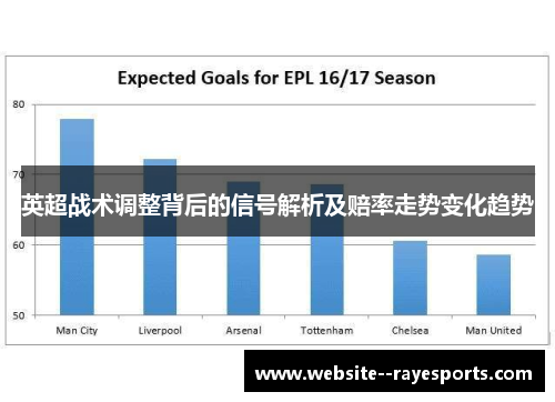 英超战术调整背后的信号解析及赔率走势变化趋势