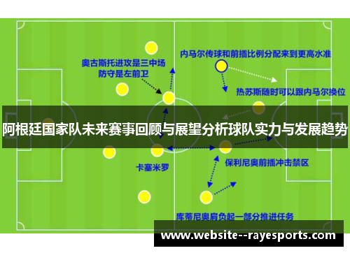 阿根廷国家队未来赛事回顾与展望分析球队实力与发展趋势