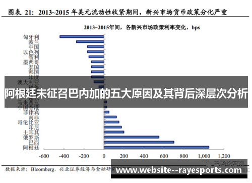 阿根廷未征召巴内加的五大原因及其背后深层次分析