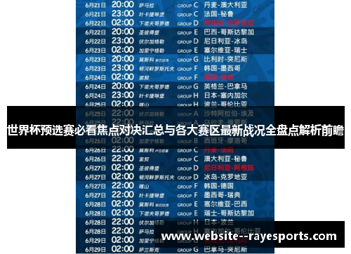 世界杯预选赛必看焦点对决汇总与各大赛区最新战况全盘点解析前瞻