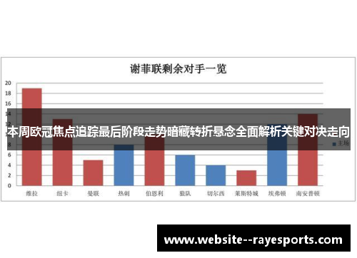 本周欧冠焦点追踪最后阶段走势暗藏转折悬念全面解析关键对决走向