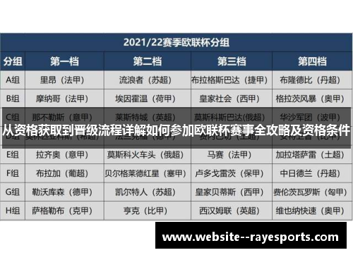 从资格获取到晋级流程详解如何参加欧联杯赛事全攻略及资格条件 从资格获取到晋级流程详解如何参加欧联杯赛事全攻略及资格条件