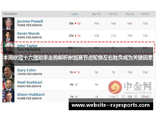 本周欧冠十六强赔率走势解析附加赛节点轮换左右胜负成为关键因素
