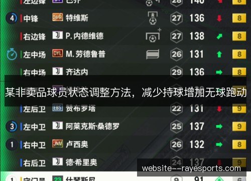 某非卖品球员状态调整方法,减少持球增加无球跑动 某非卖品球员状态调整方法,减少持球增加无球跑动