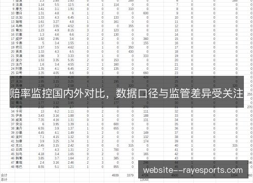 赔率监控国内外对比,数据口径与监管差异受关注 赔率监控国内外对比,数据口径与监管差异受关注